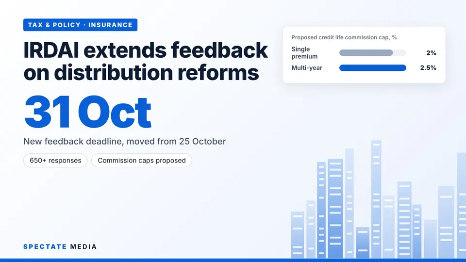 Spectate Media graphic: proposed caps on credit life commission paid to lenders, single-premium and multi-year policies, per cent