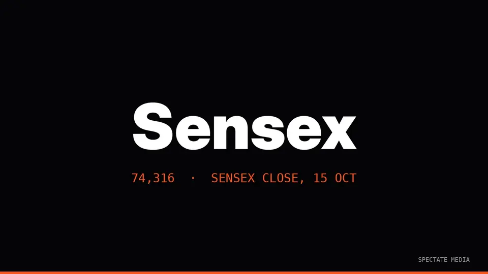 Spectate Media graphic: Sensex closes at 74,316 on 15 October 2026, up 1,534 points